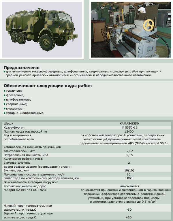 Химмотологическая карта автомобиля