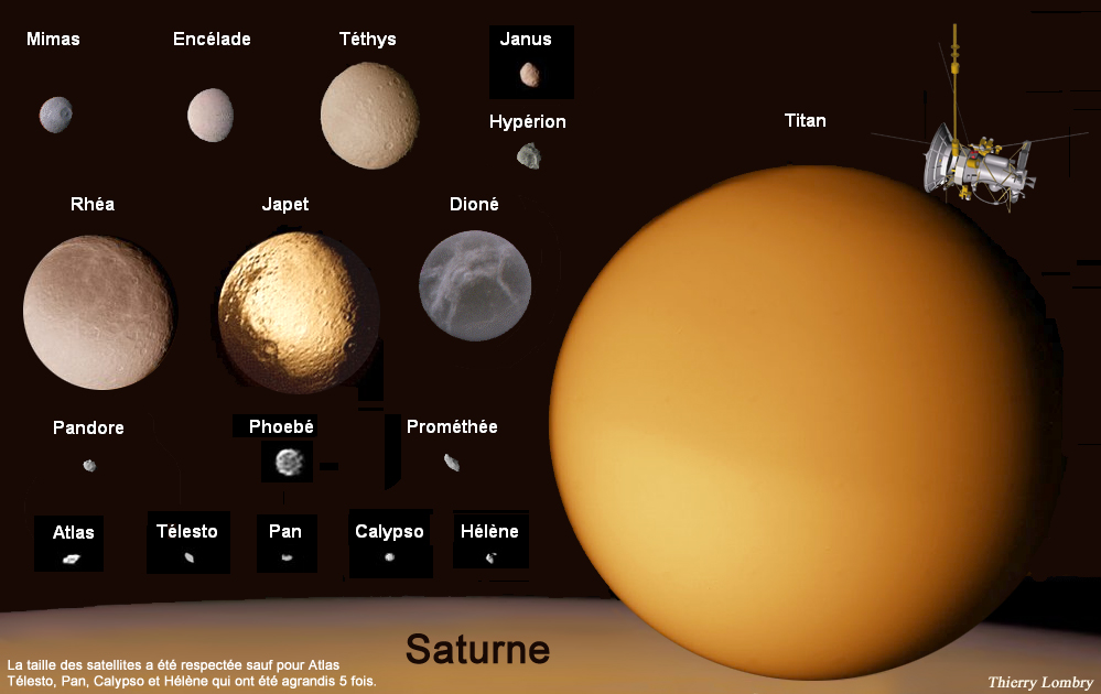 Покажи спутников планет. Спутники Сатурна. Естественные спутники Сатурна. Самые большие спутники Сатурна. Спутники планеты Сатурн названия.