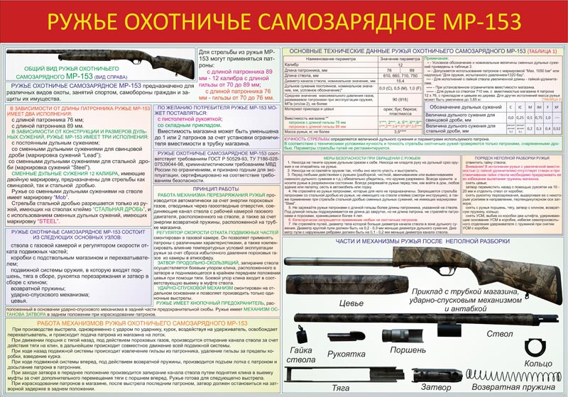 Описание ружей. МР 153 ТТХ ружье. Длина охотничьего ружья МР 153 В сборе. Ружьё охотничье МР 153 ТТХ. Технические данные МР 153.