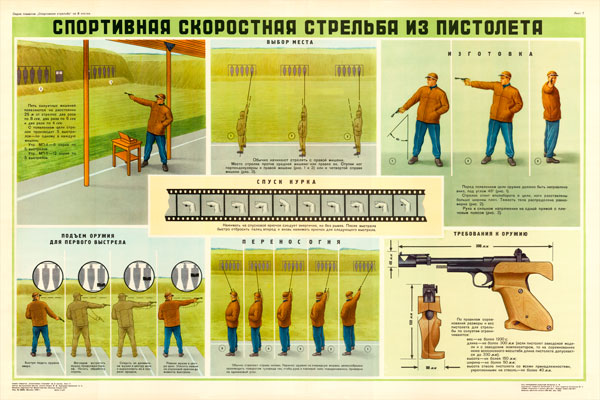 Руководство по стрельбе из пистолета