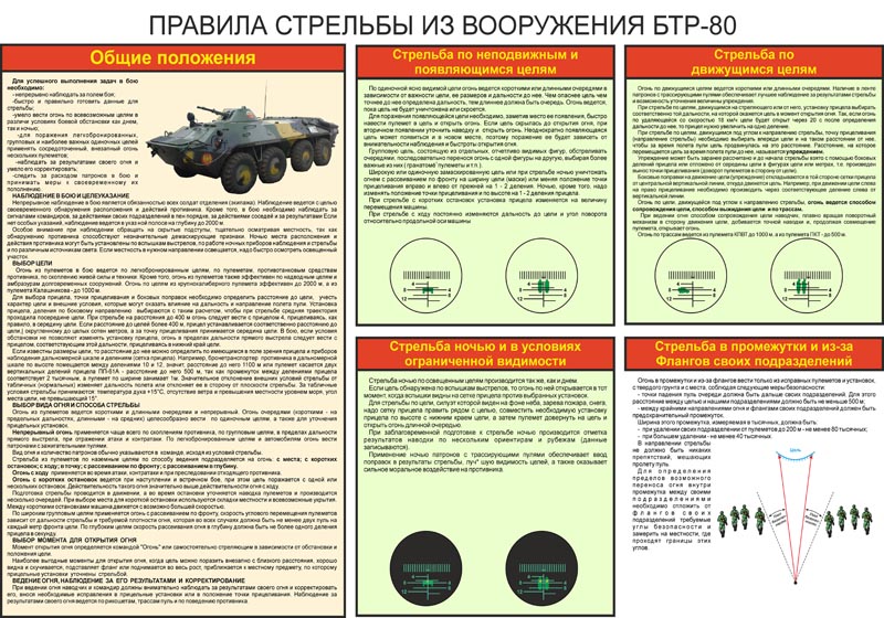 Прицельная дальность стрельбы бмп 2. Прицел БТР 80. Выверка прицела на БТР 80. Прицел БТР 80 ТТХ. Плакат БТР 80 ТТХ.