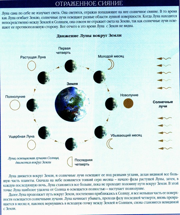 Движение вокруг луны происходит. Схема движения Луны вокруг земли и земли вокруг солнца. Схема движения Луны вокруг солнца. Схема вращения земли и Луны вокруг солнца. Схема вращения Луны вокруг земли.