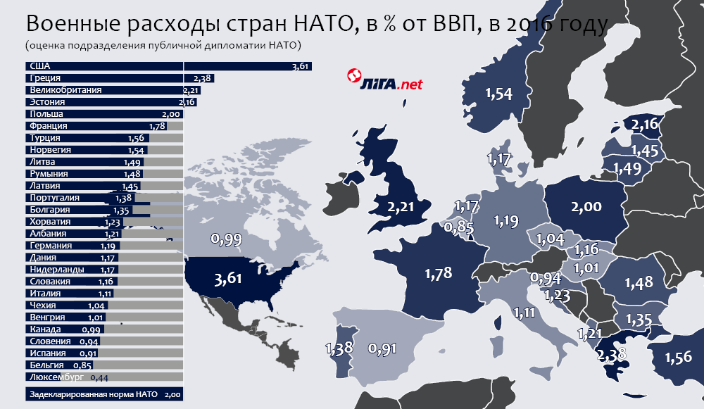 Нато сколько стран входит на сегодняшний день. Блок НАТО 2020. Сколько стран в НАТО на карте. Военный бюджет стран НАТО.