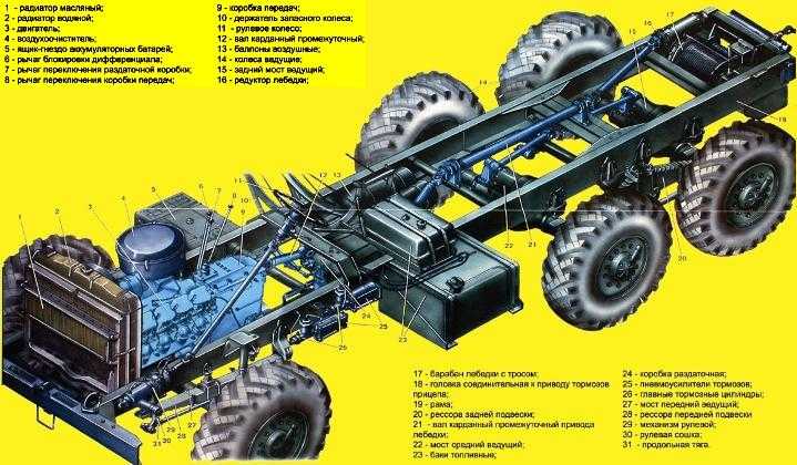 Шасси урал 4320