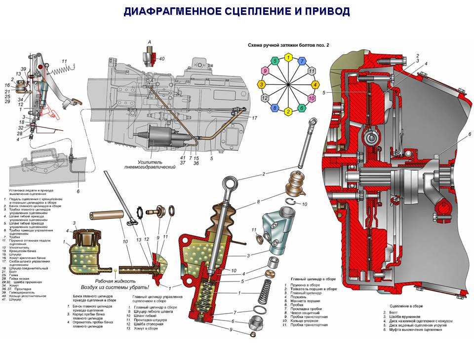 Как прокачать камаз 43118. Привод сцепления ПГУ КАМАЗ 5350. Привод сцепления КАМАЗ 5350. Система привода ПГУ сцепления КАМАЗ 5320. Привод сцепления автомобиля КАМАЗ-5320.