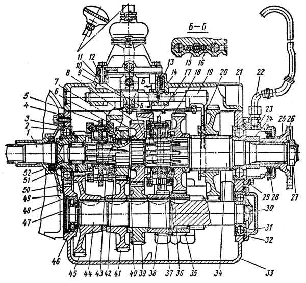 Схема коробки передач зил бычок 5301