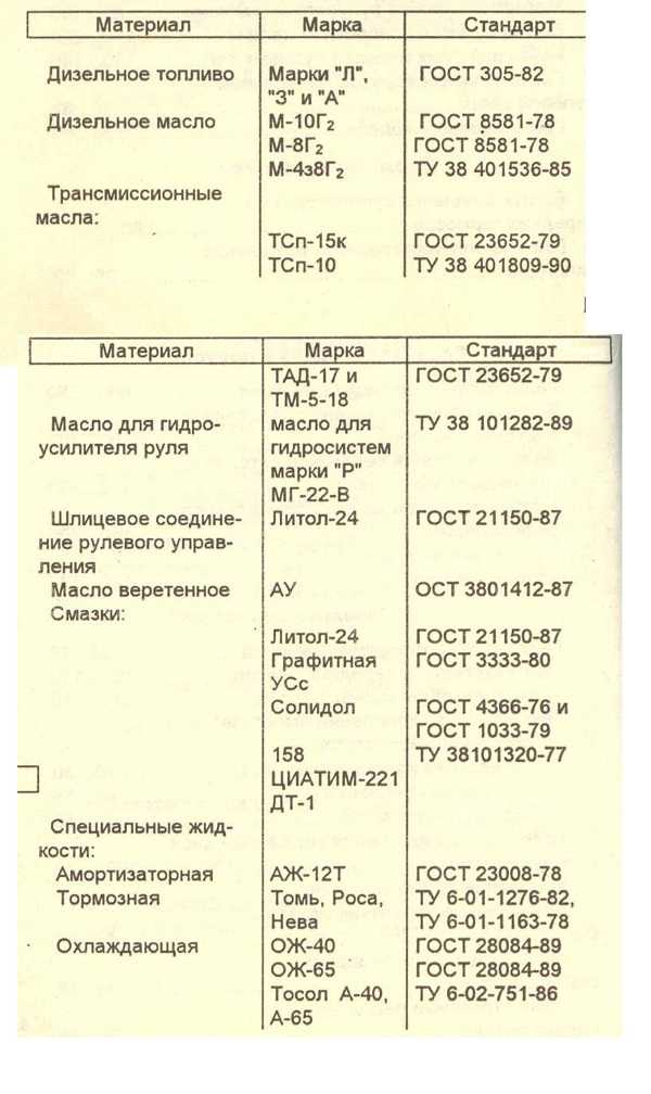 Сколько масла в зил 130