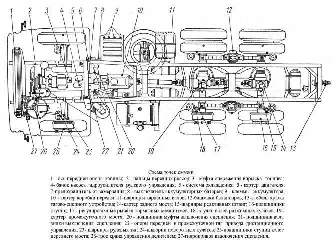 Карта смазки камаз 5350