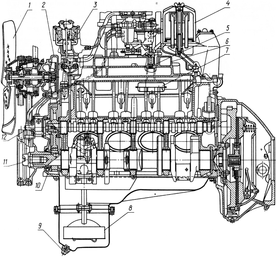 Мотор зил 131. Двигатель ЗИЛ 131 130. ДВС ЗИЛ 130 схема. Двигатель ЗИЛ 130 снизу. Габариты двигателя ЗИЛ 130.