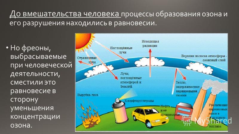 Причины озонового слоя. Причины разрушения озонового слоя. Основные причины разрушения озонового слоя. Причины разрушения озонового слоя земли. Разрушение озонового экрана причины.