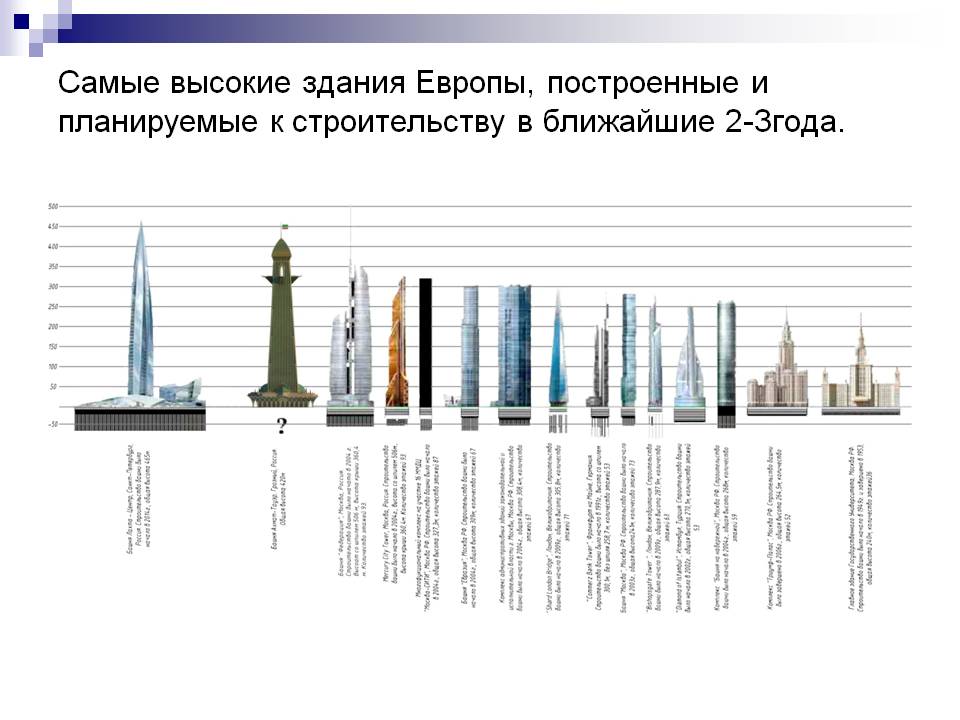 Сколько этажей в здании портовой мафии