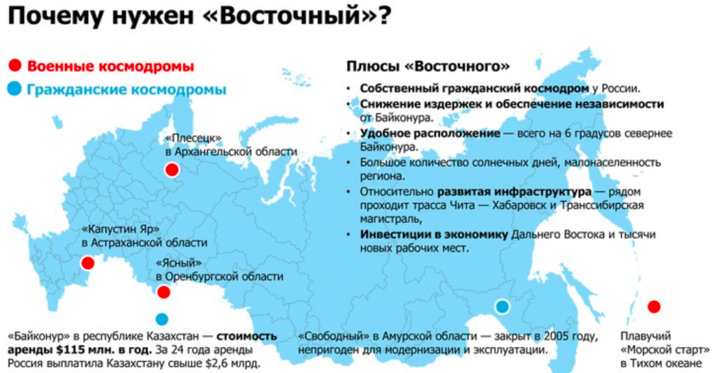 В каких городах действует. Космодром Восточный и Байконур на карте. Космодром Восточный на карте дальнего Востока. Космодромы России на карте. Космодромы России на карте России.