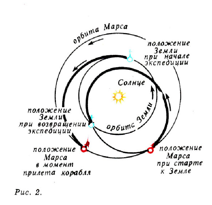 От земли до марса