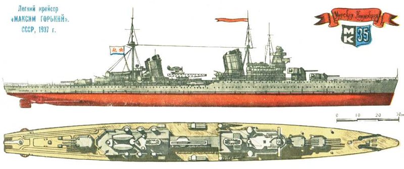 Проект 26. Крейсера проекта 26-бис «Максим Горький». Крейсер Максим Горький. Крейсер проекта 26 бис Максим Горький чертежи. Легкий крейсер Максим Горький.