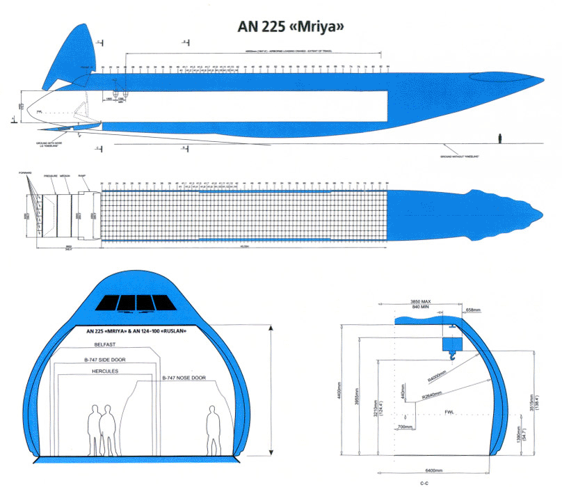 Ширина 225. Габариты грузовой кабины АН-124. АН 124 длина фюзеляжа. АН 124 габариты грузового отсека. АН-70 Размеры грузовой кабины.