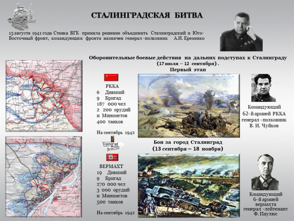 Какие войска участвовали в сталинградской битве. Сталинградская битва 1942-1943. План Сталинградской битвы 1942-1943. 1942 Началась Сталинградская битва. Сталинградская битва 17 июля 1942.