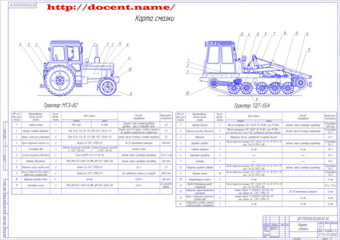 Химмотологическая карта ваз 2109