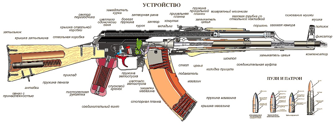 Ак 47 схема разборки