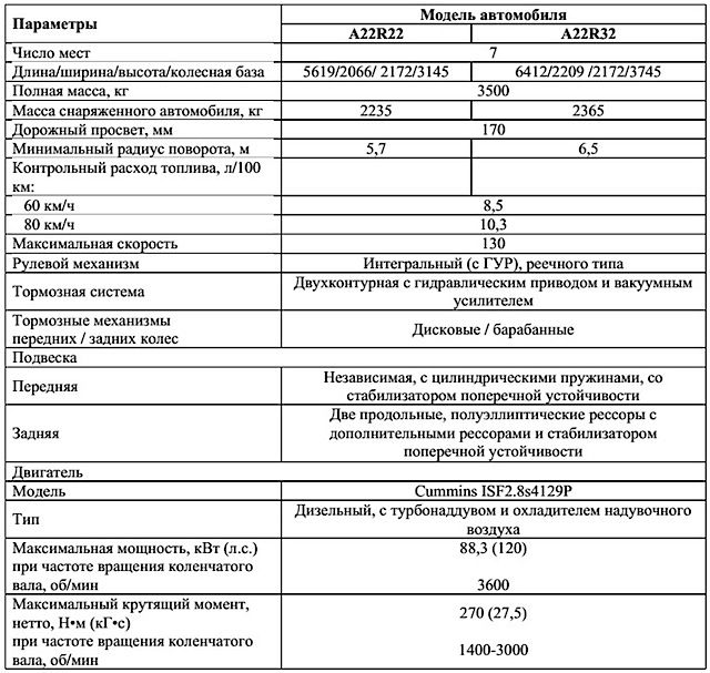 2824De газ next модель а27550 расход топлива: какой расход топлива на ...