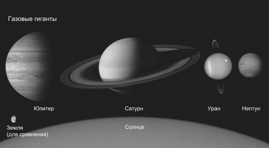 Во сколько раз юпитер больше сатурна. Газовые гиганты Сатурн Уран Нептун Юпитер. Сатурн и земля сравнение размеров. Сходства Сатурна и земли. Сатурн с земли.