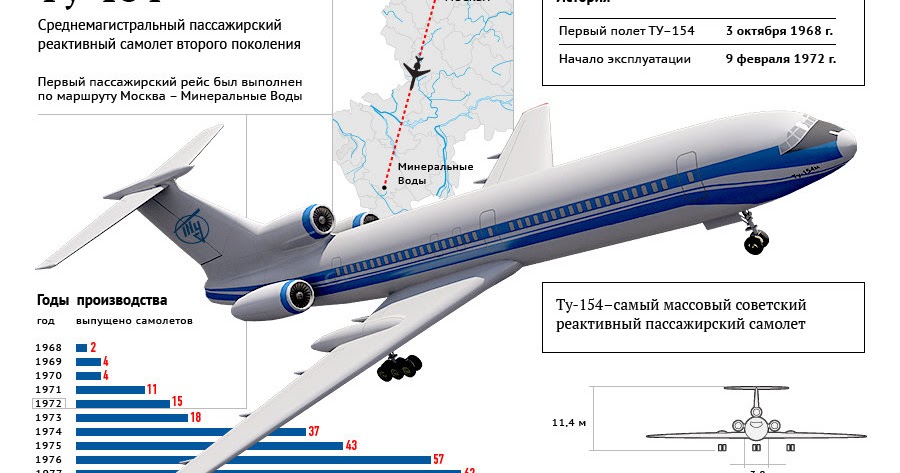 Скорость самолета ту 154. Ту-154 пассажирский самолёт характеристики. Ту-154 реактивный самолёт характеристики. Скорость самолёта пассажирского ту 154. Характеристики самолёта ту 154б.