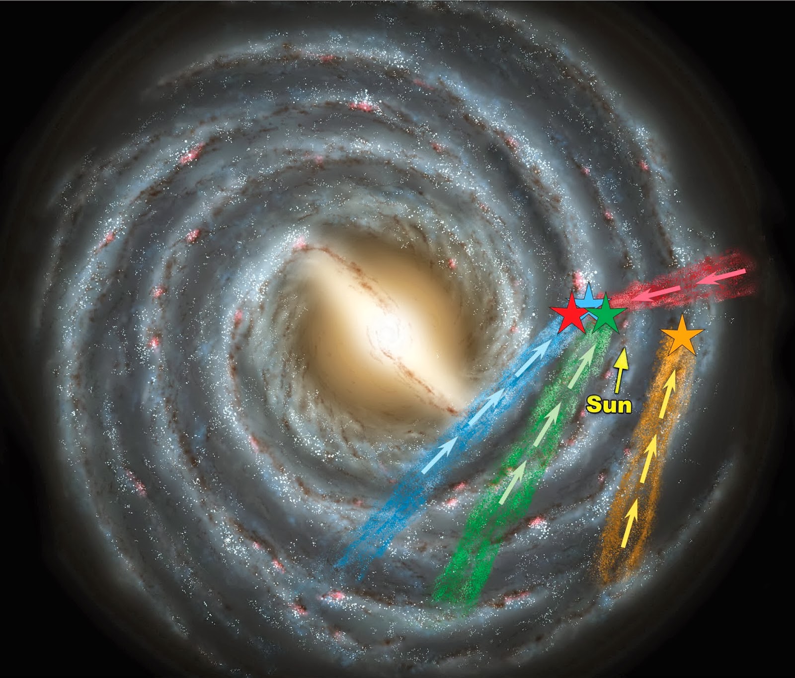 Галактика млечный путь движение звезд в галактике. Расположение солнечной системы в галактике Млечный путь. Солнце в галактике Млечный путь. Чёрная дыра в галактике Млечный путь. Ядро Галактики Млечный путь.