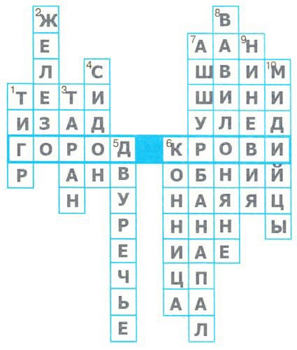 Царство одиссея 5 букв кроссворд. Река на которой был расположен главный город Ассирии кроссворд. Кроссворд Ассирийское царство. Разгадайте кроссворд на берегах тигра и Евфрата 2 кроссворд. Разгадайте кроссворд Ассирийское царство.