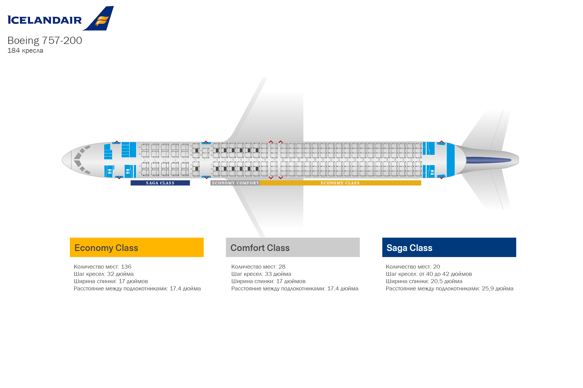 Boeing 757-200 схема самолета