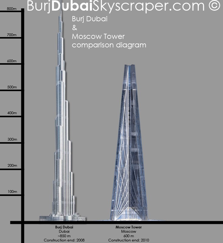 Высота небоскреба в метрах. Останкинская телебашня и Бурдж Халифа.