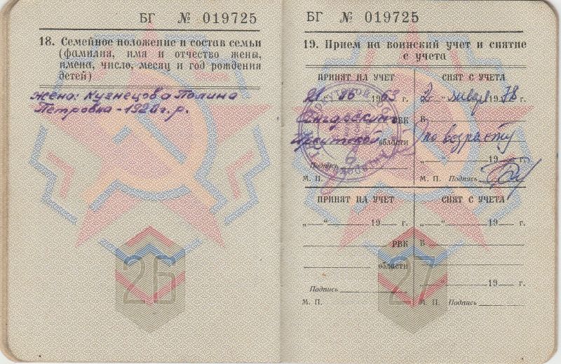 Стать 17 б. Ст 17 в военном билете расшифровка. Военный билет Кузнецова. Военный билет Кузнецова Мурманск.