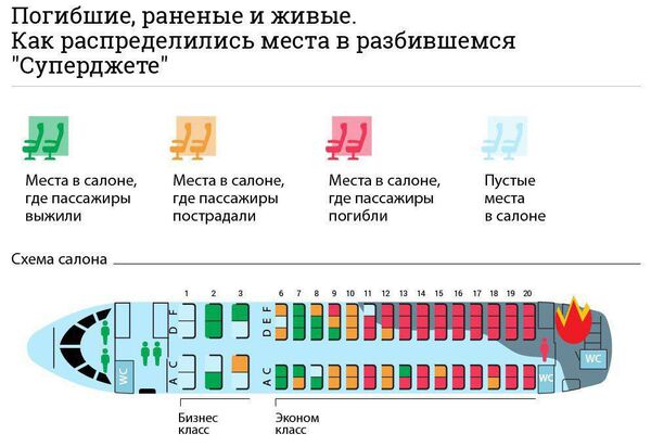 Схема салона суперджет азимут