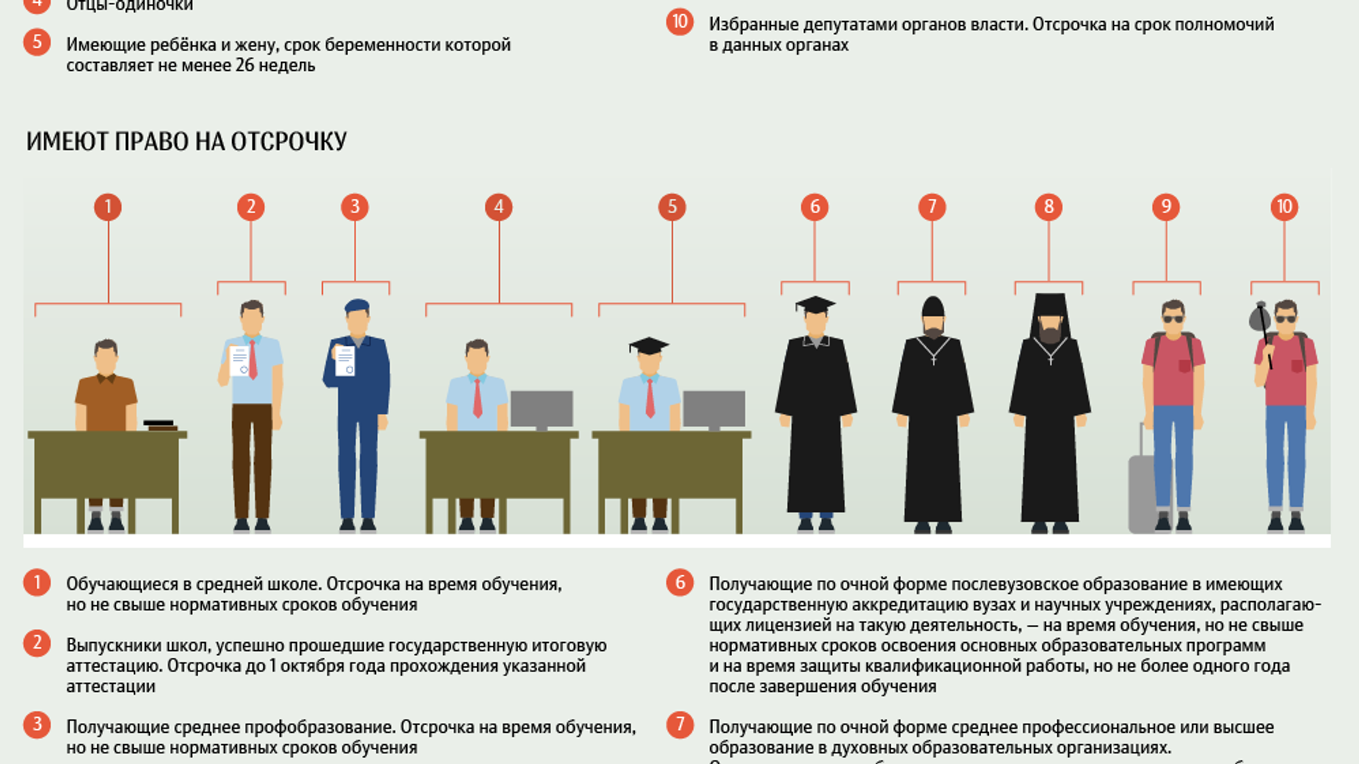 Отсрочка на поступление после колледжа