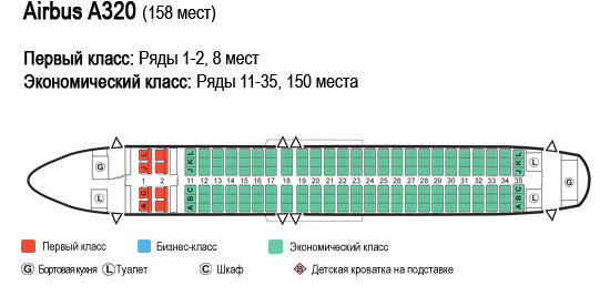 Схема аэробуса