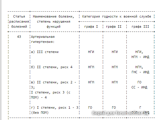 4а военкомат. Расписание болезней армия. Статьи и категории годности к военной службе. Категории годности к военной службе заболевания. Степени годности к военной службе.