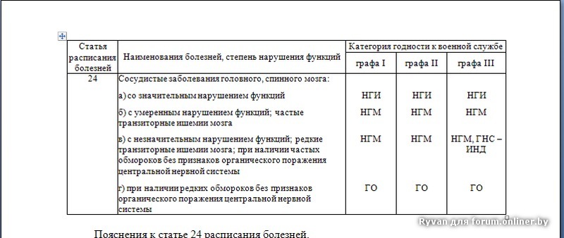 Ст 1 б. Категория годности к военной службе перечень болезней. Категории годности расшифровка. Таблица категорий годности. Расшифровка статьи негодности к военной службе.