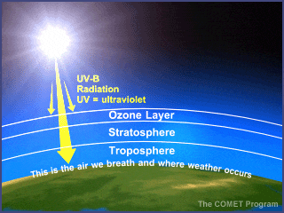 Озон в тропосфере