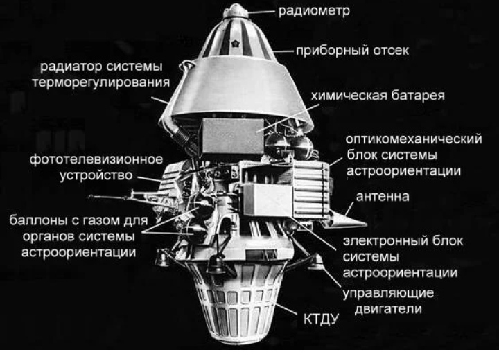 Система луна 1. Луна-12 автоматическая межпланетная станция. Луна-10 11 автоматическая межпланетная станция. Луна-1 автоматическая межпланетная станция чертежи. Луна-19 автоматическая межпланетная станция.