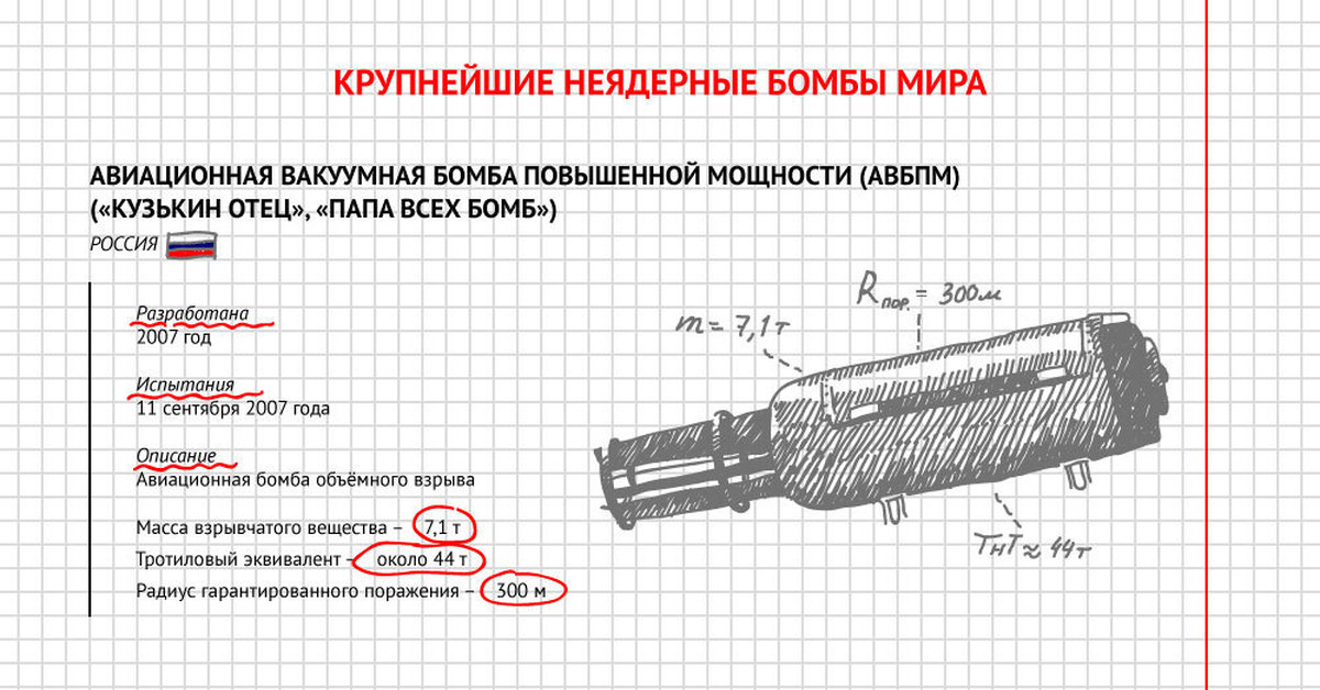 Авиационная вакуумная бомба повышенной мощности фото