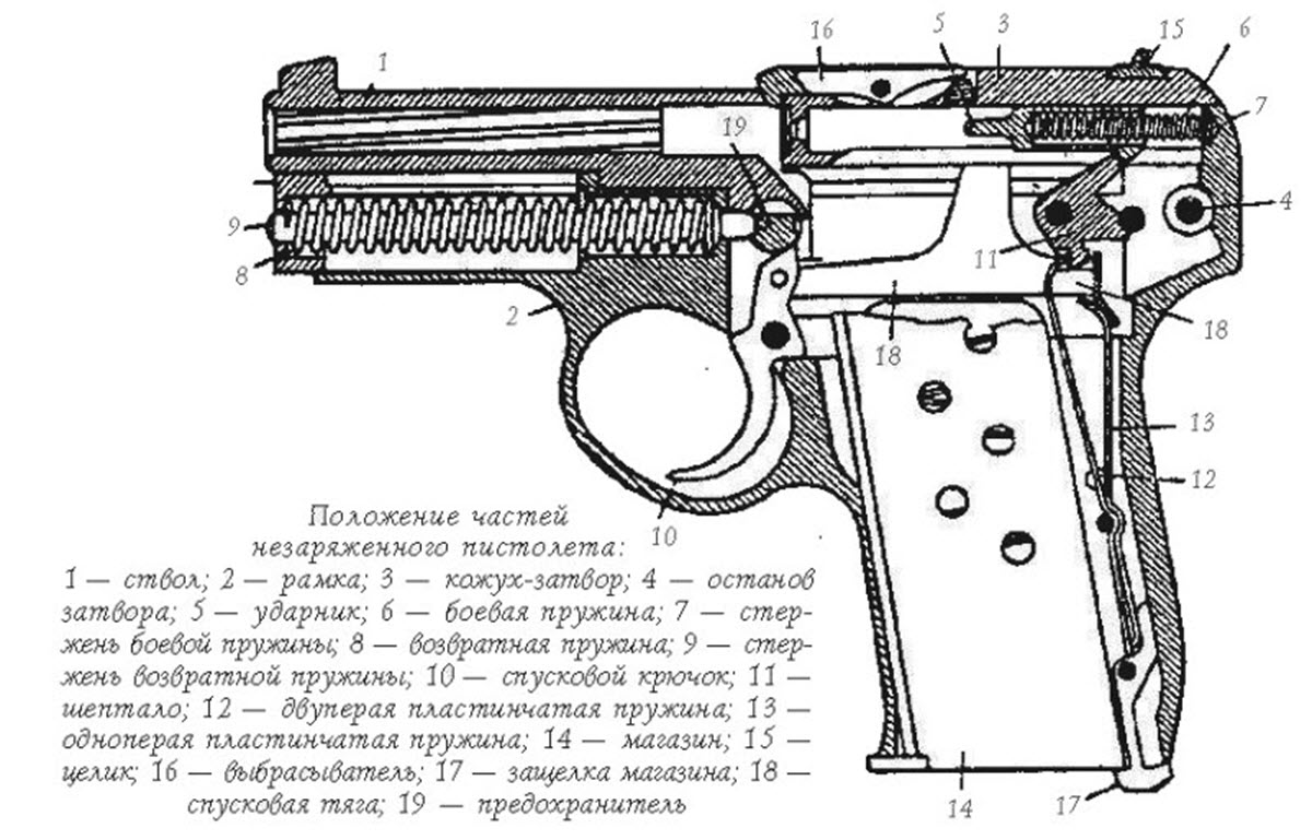 Травмы от травматического пистолета фото