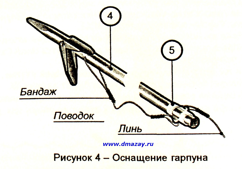 Гарпун это