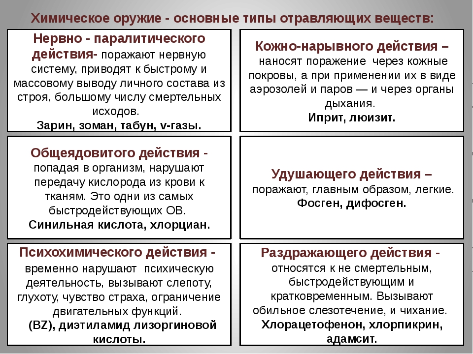 Вещества отравляющие организм. Боевые отравляющие вещества таблица. Виды химического оружия таблица. Классификация боевых отравляющих веществ таблица. Классификация отравляющих веществ химического оружия.