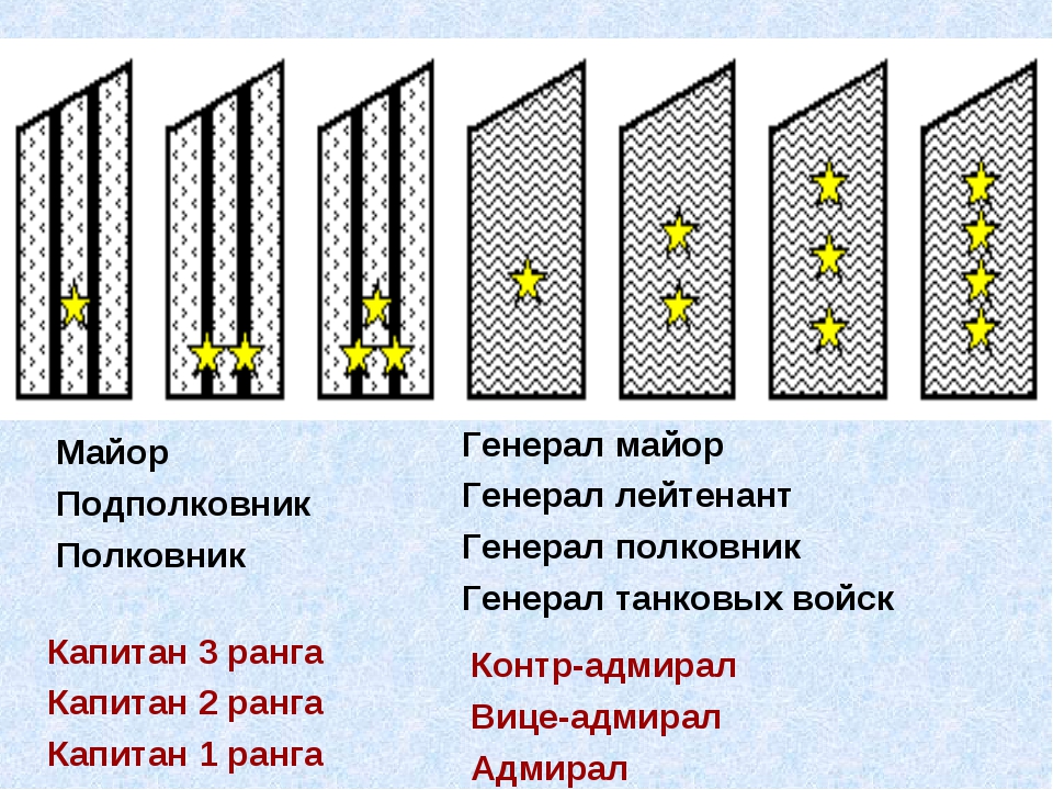 Кто выше полковника