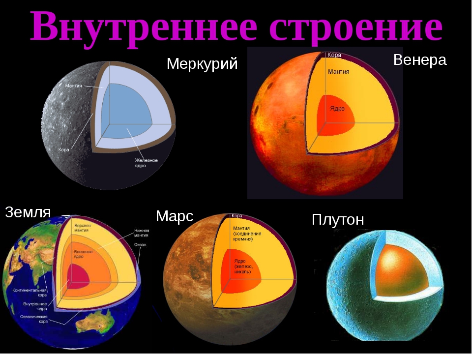 Строение планет солнечной системы таблица