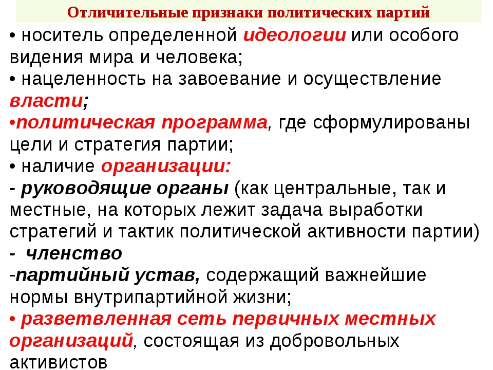 Презентация политические партии 11 класс обществознание