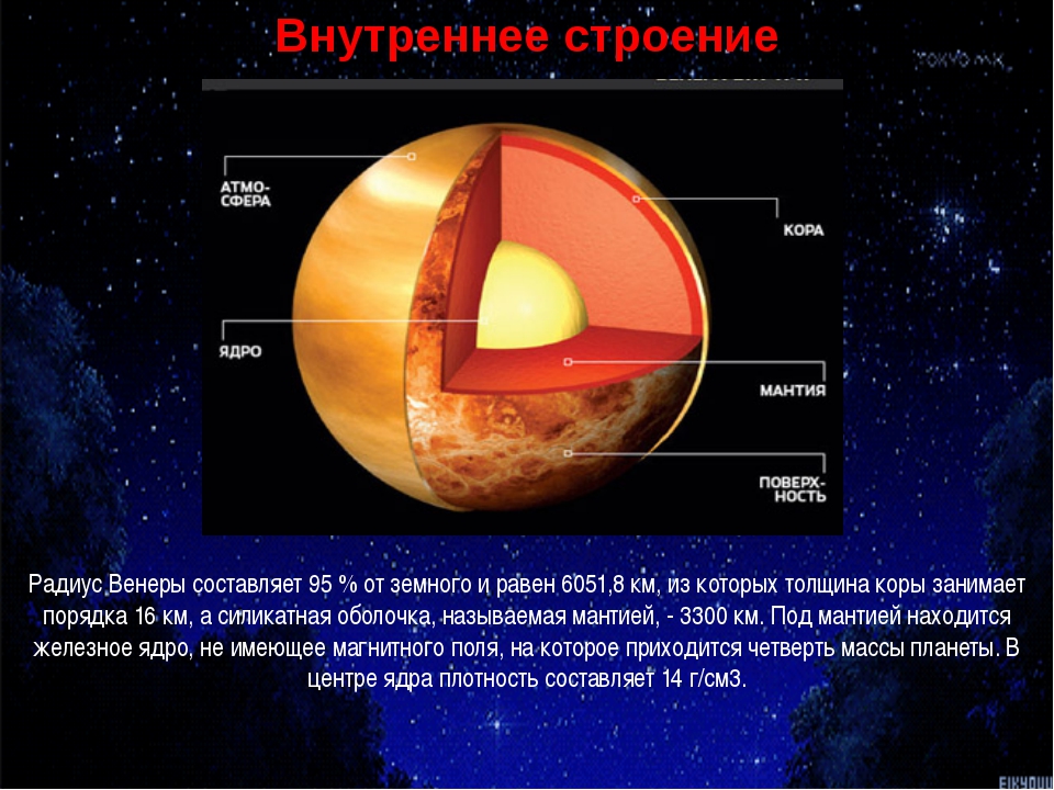 Строение планет. Внутреннее строение Венеры. Венера строение планеты. Планета Венера состав планеты. Структура планеты Венера.