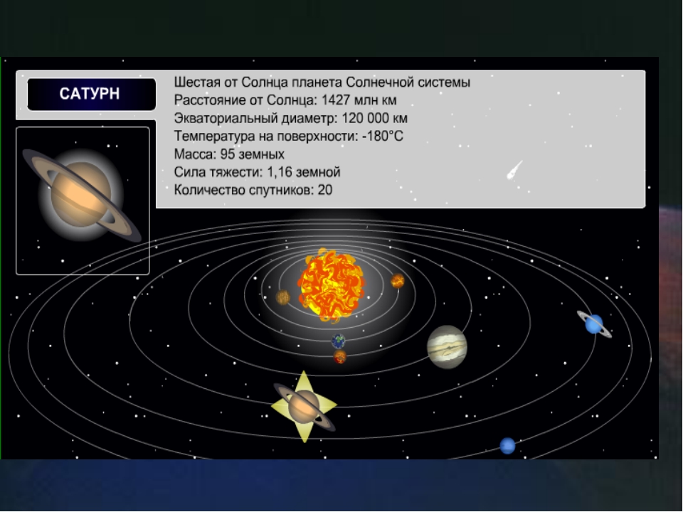 Планета 6 букв. Планеты по удаленности от солнца. Планеты солнечной системы по удаленности. Солнечная система удаленность планет. Удалённость от солнца планет солнечной системы.