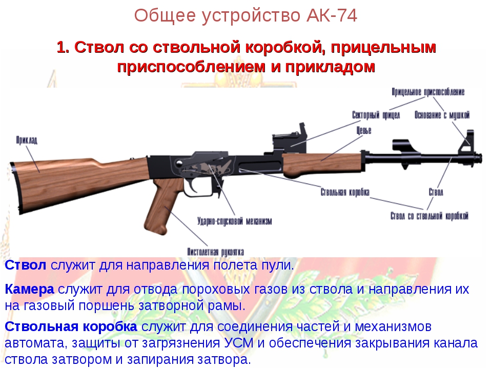 Почему ак 47. Ствол со ствольной коробкой АК 74. Назначение частей автомата Калашникова АК-74. Строение автомата ак47.