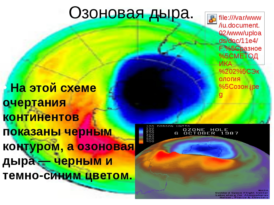 Как осуществлялась жизнь до появления озонового слоя. Озоновые дыры причины. Расширение озоновых дыр. Озоновые дыры схема. Озоновые дыры кратко.