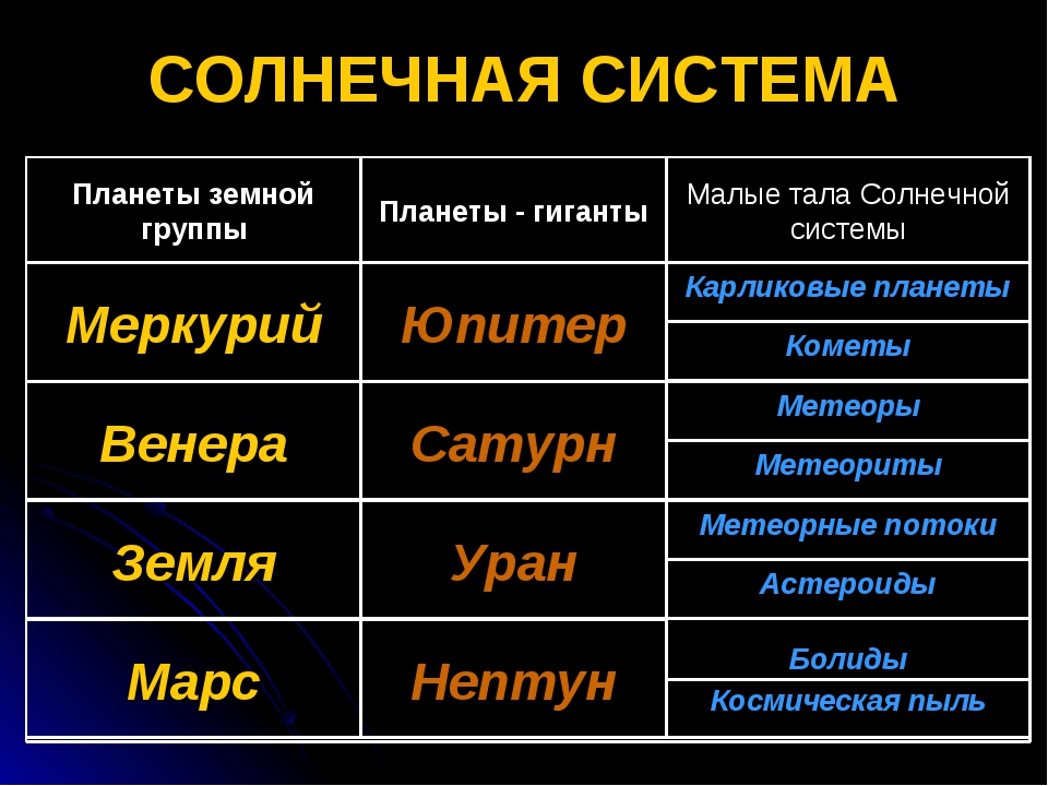 Планеты земной группы сходства и различия таблица