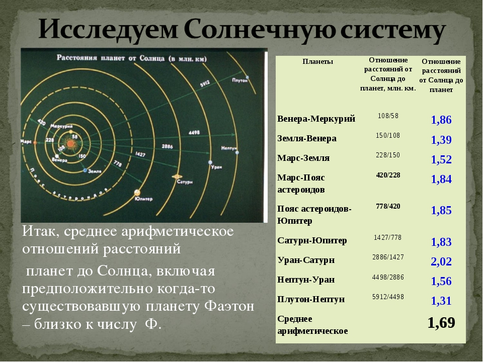 Астрономия 11 класс планеты. Таблица расстояний от солнца до планет солнечной системы. Расстояние планет солнечной системы. Планеты солнечной системы расстояние от солнца. Расстояние от солнца до планет солнечной системы.